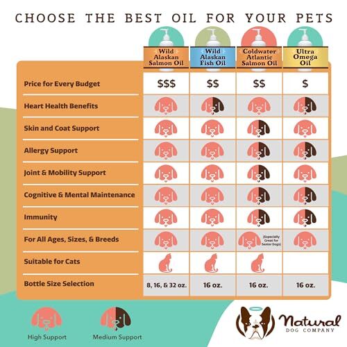 Natural Dog Company Pure Wild Alaskan Salmon Oil for Dogs (8oz) Skin & Coat Supplement for Dogs, Dog Oil for Food with Essential Fatty Acids, Fish Oil Pump for Dogs, Omega 3 Fish Oil for Dogs - Image 9